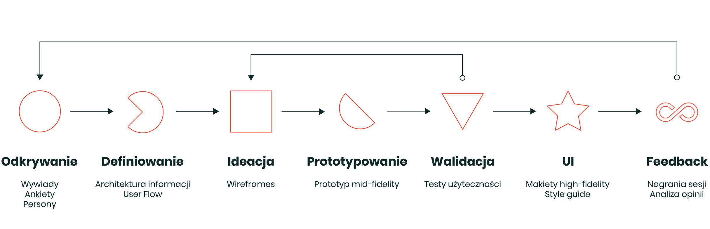 Fragment User Flow: stacja Kjosk, nowy użytkownik